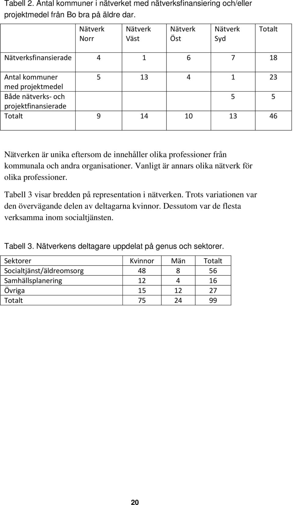 Nätverken är unika eftersom de innehåller olika professioner från kommunala och andra organisationer. Vanligt är annars olika nätverk för olika professioner.