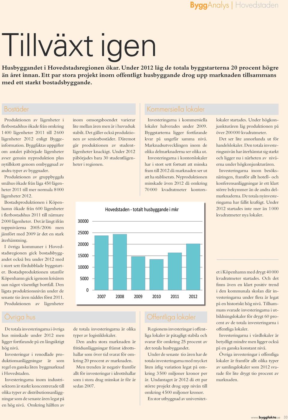 Produktionen av lägenheter i flerbostadshus ökade från omkring 1 4 lägenheter 211 till 2 6 lägen heter 212 enligt Byggeinformation.