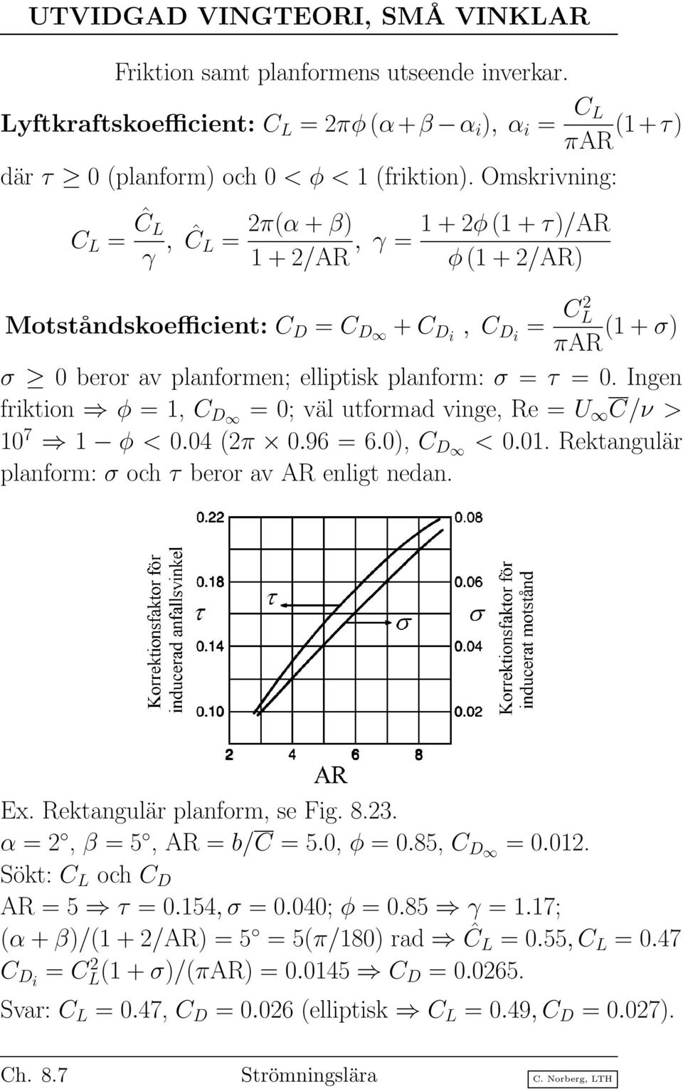 Ingen friktion φ = 1, C D = 0; väl utformad vinge, Re = U C/ν > 10 7 1 φ < 0.04 (2π 0.96 = 6.0), C D < 0.01. Rektangulär planform: σ och τ beror av AR enligt nedan. Ex. Rektangulär planform, se Fig.