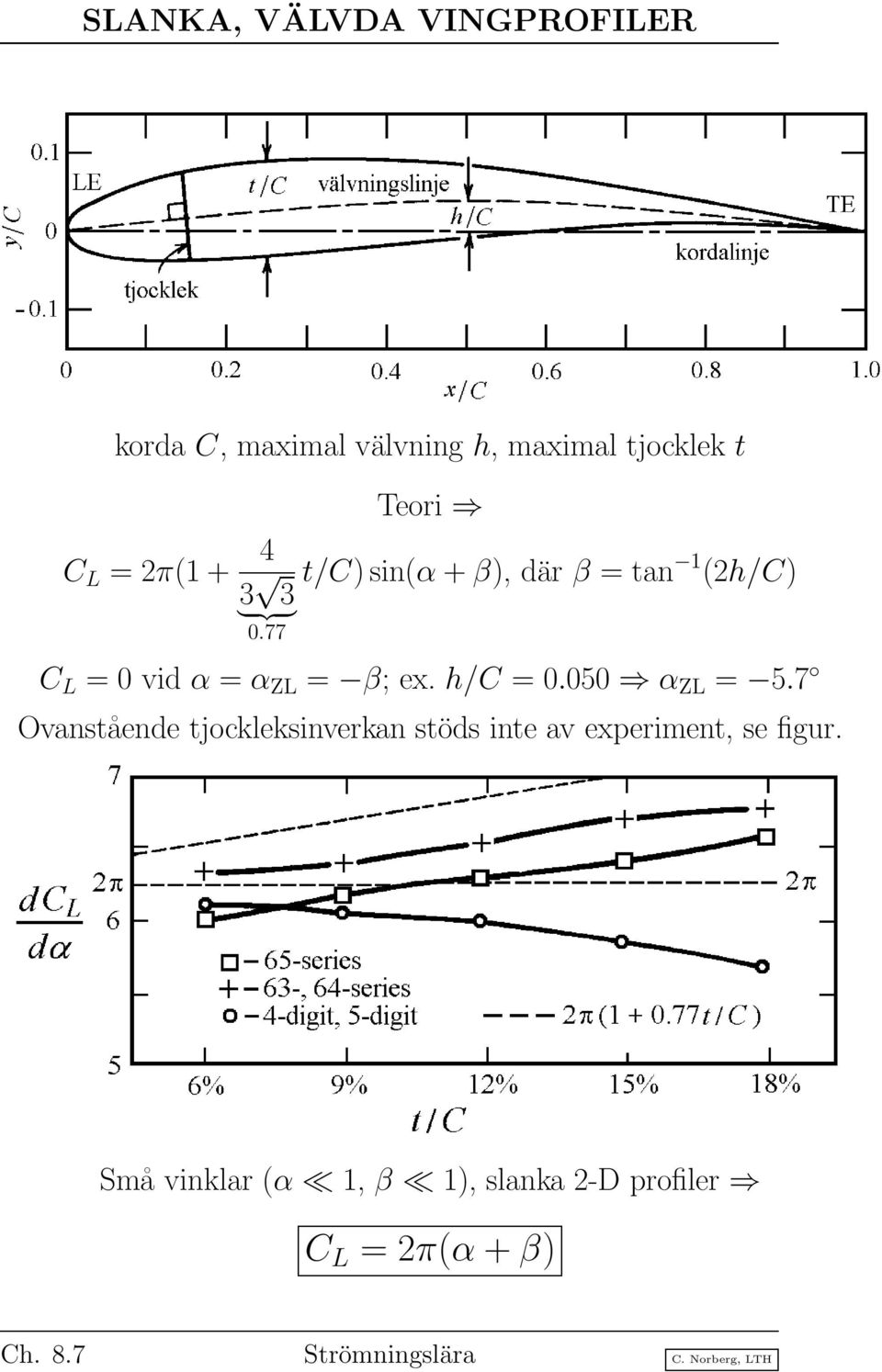 77 C L = 0 vid α = α ZL = β; ex. h/c = 0.050 α ZL = 5.