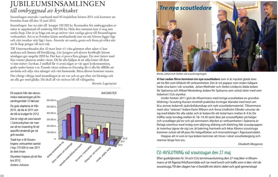 Det är ju fråga om att ge utöver våra vanliga gåvor till församlingens verksamhet. Att ta ur Fonden känns motbjudande just nu när börsen ligger lågt och vårt innehav står lågt i kurs.