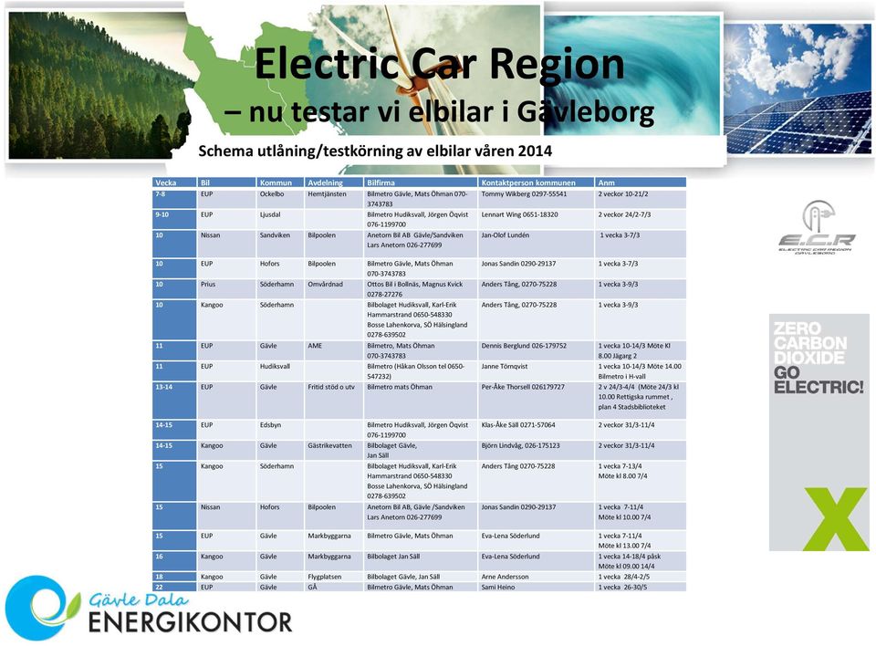 Anetorn 026-277699 Jan-Olof Lundén 1 vecka 3-7/3 10 EUP Hofors Bilpoolen Bilmetro Gävle, Mats Öhman 070-3743783 10 Prius Söderhamn Omvårdnad Ottos Bil i Bollnäs, Magnus Kvick 0278-27276 10 Kangoo