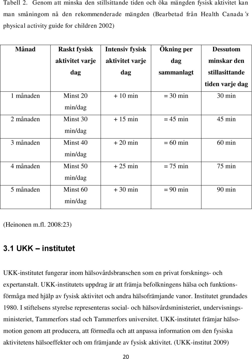 Månad Raskt fysisk aktivitet varje dag 1 månaden Minst 20 min/dag 2 månaden Minst 30 min/dag 3 månaden Minst 40 min/dag 4 månaden Minst 50 min/dag 5 månaden Minst 60 min/dag Intensiv fysisk aktivitet