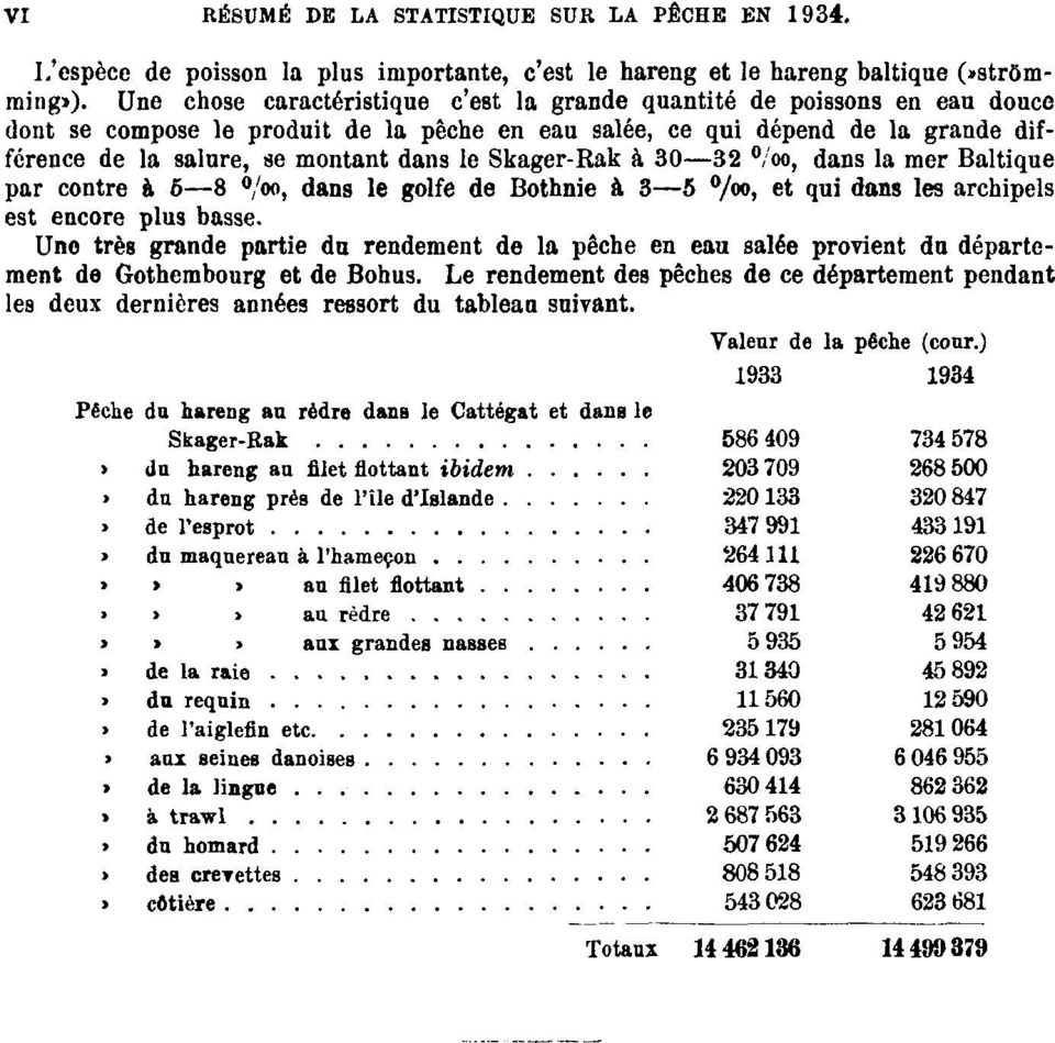 salure, se montant dans le Skager-Rak à 30 32 /oo, dans la mer Baltique par contre à 6 8 /oo, dans le golfe de Bothnie à 3 5 /oo, et qui dans les archipels est encore plus basse.