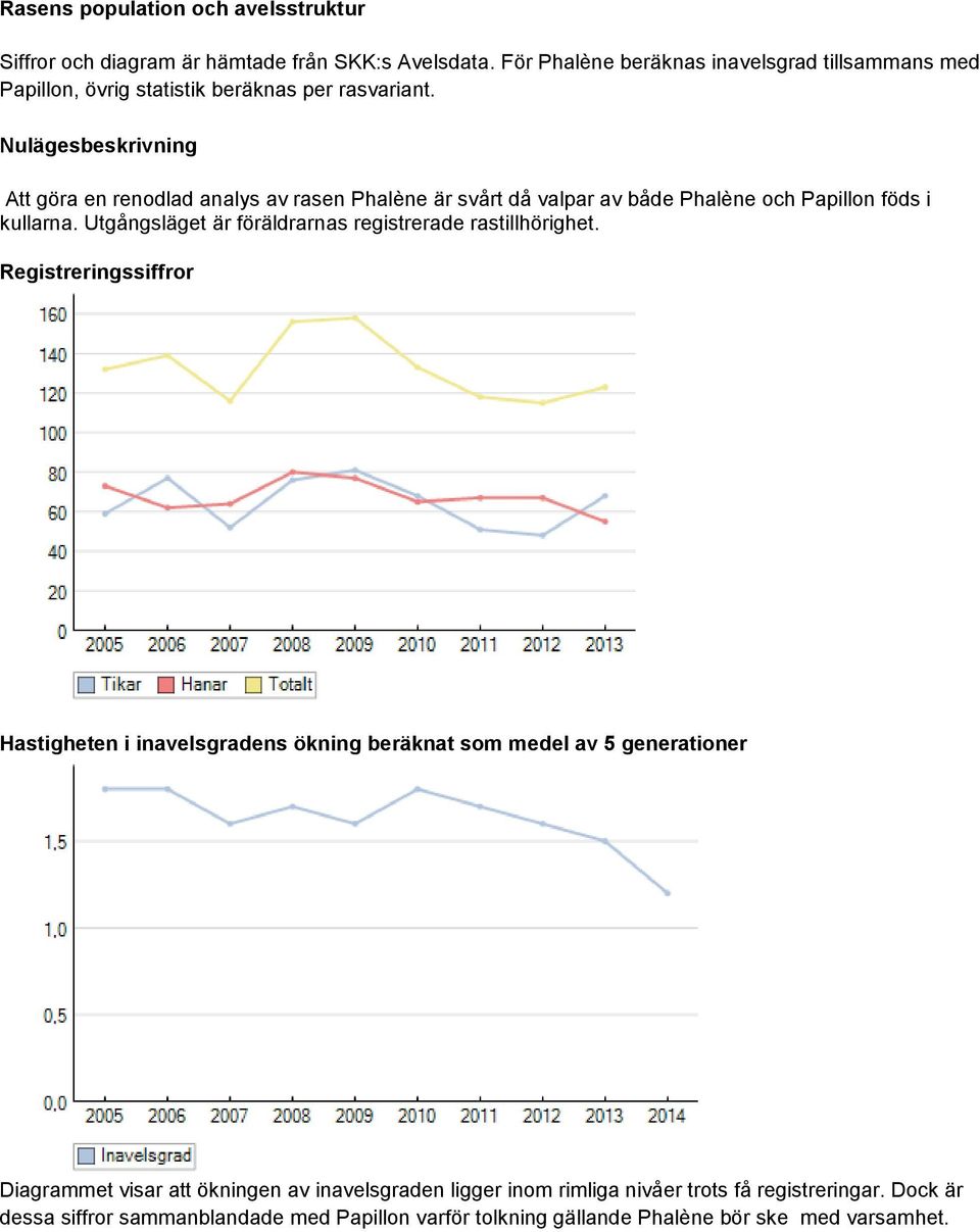 Nulägesbeskrivning Att göra en renodlad analys av rasen Phalène är svt då valpar av både Phalène och Papillon föds i kullarna.