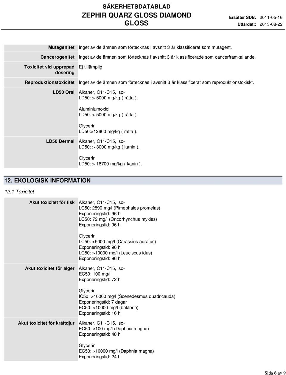 LD50: > 5000 mg/kg ( råtta ). Aluminiumoxid LD50: > 5000 mg/kg ( råtta ). LD50:>12600 mg/kg ( råtta ). LD50 Dermal LD50: > 3000 mg/kg ( kanin ). LD50: > 18700 mg/kg ( kanin ). 12.