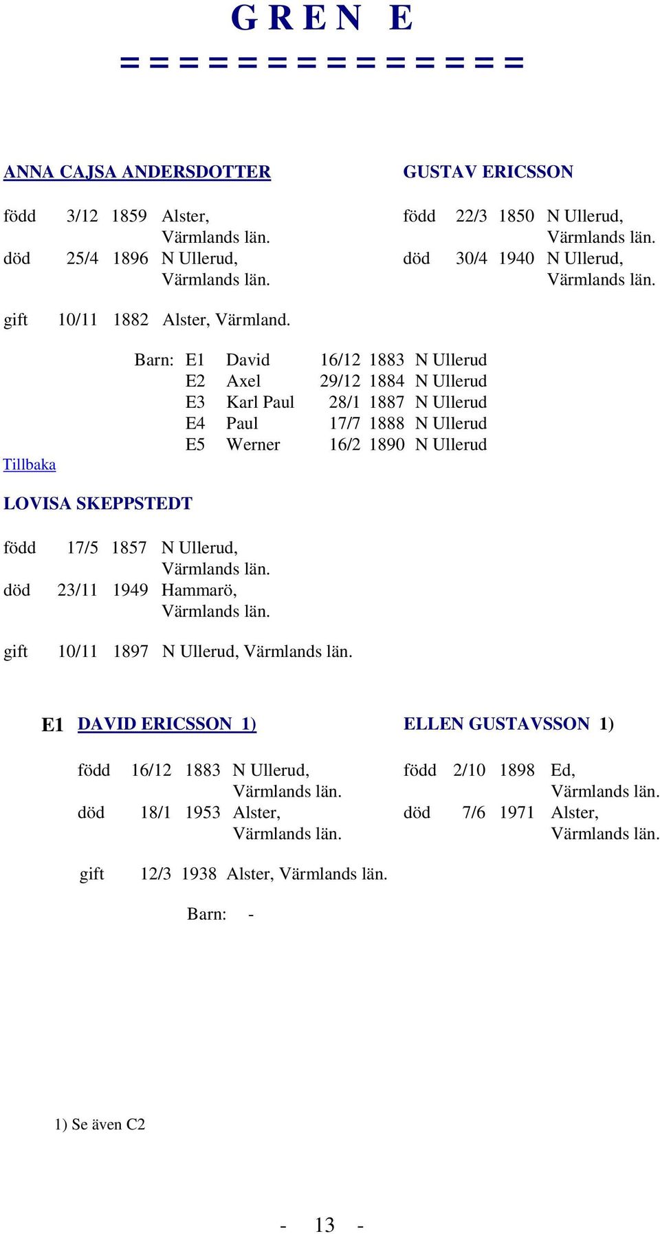 Tillbaka Barn: E1 David 16/12 1883 N Ullerud E2 Axel 29/12 1884 N Ullerud E3 Karl Paul 28/1 1887 N Ullerud E4 Paul 17/7 1888 N Ullerud E5 Werner