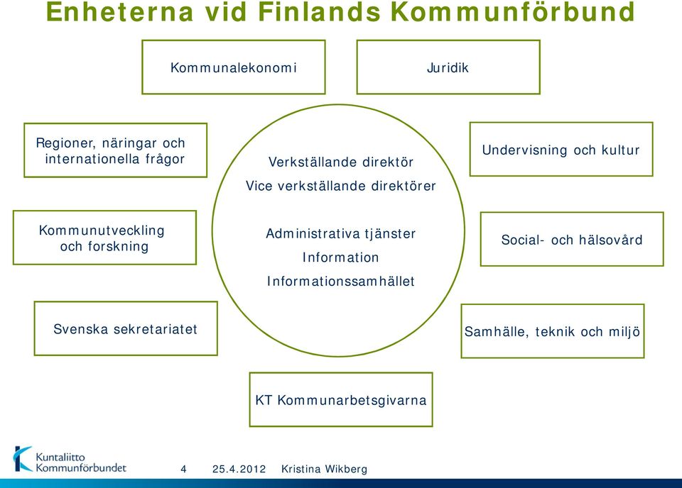 och kultur Kommunutveckling och forskning Administrativa tjänster Information