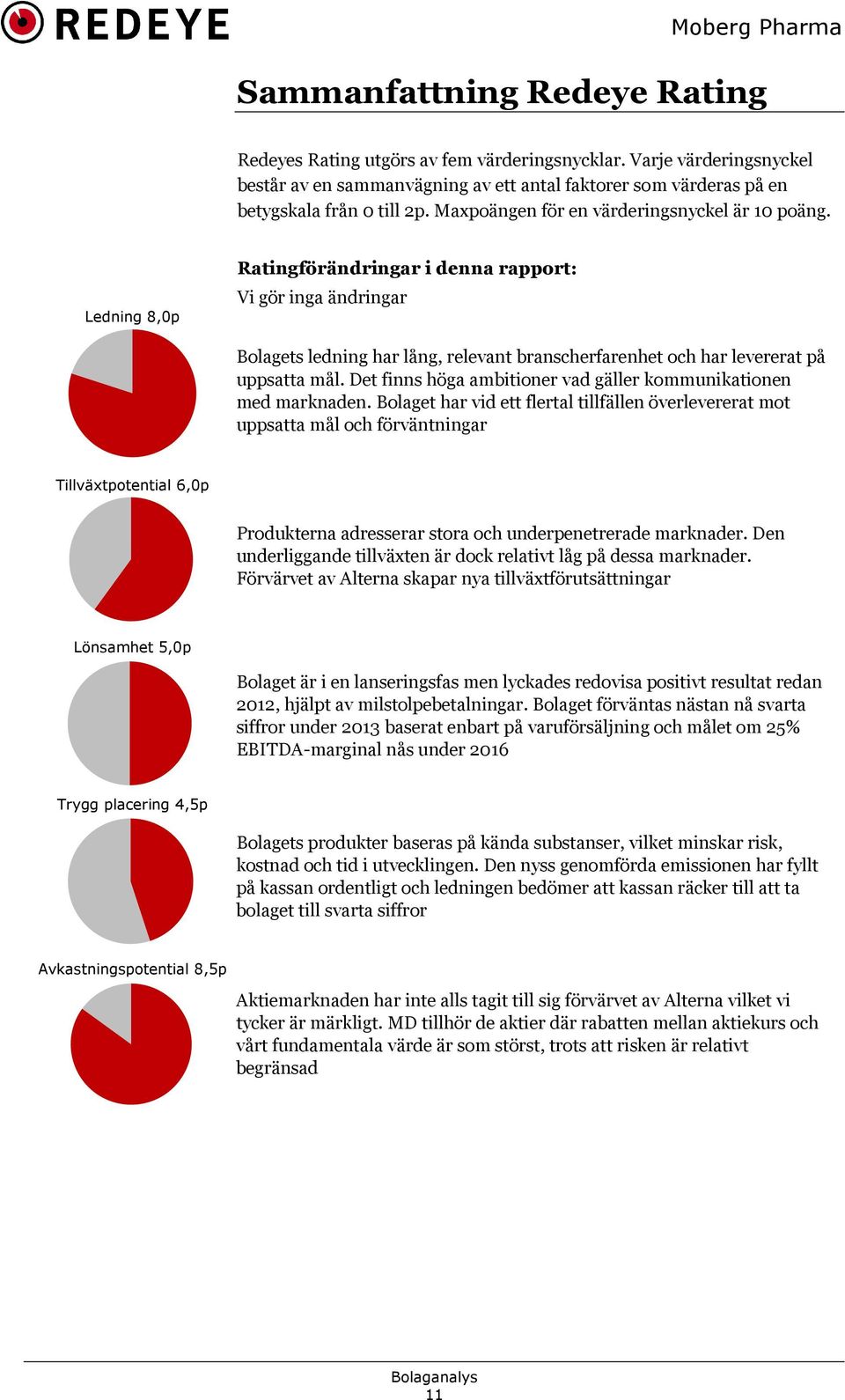 Ledning 8,0p Ratingförändringar i denna rapport: Vi gör inga ändringar Bolagets ledning har lång, relevant branscherfarenhet och har levererat på uppsatta mål.