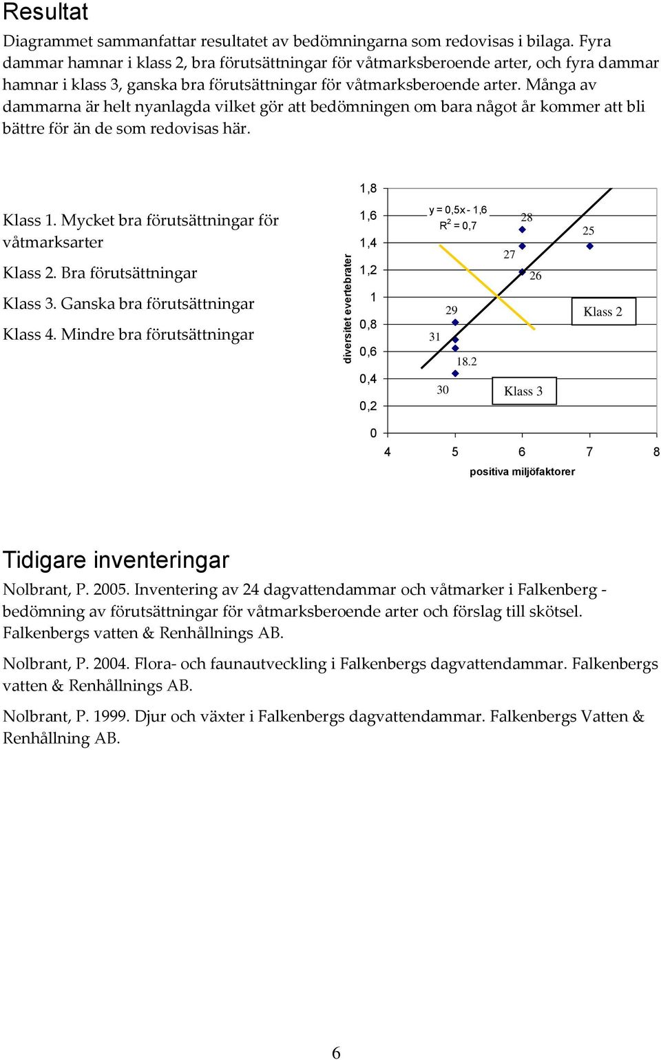 Många av dammarna är helt nyanlagda vilket gör att bedömningen om bara något år kommer att bli bättre för än de som redovisas här. 1,8 Klass 1. Mycket bra förutsättningar för våtmarksarter Klass 2.