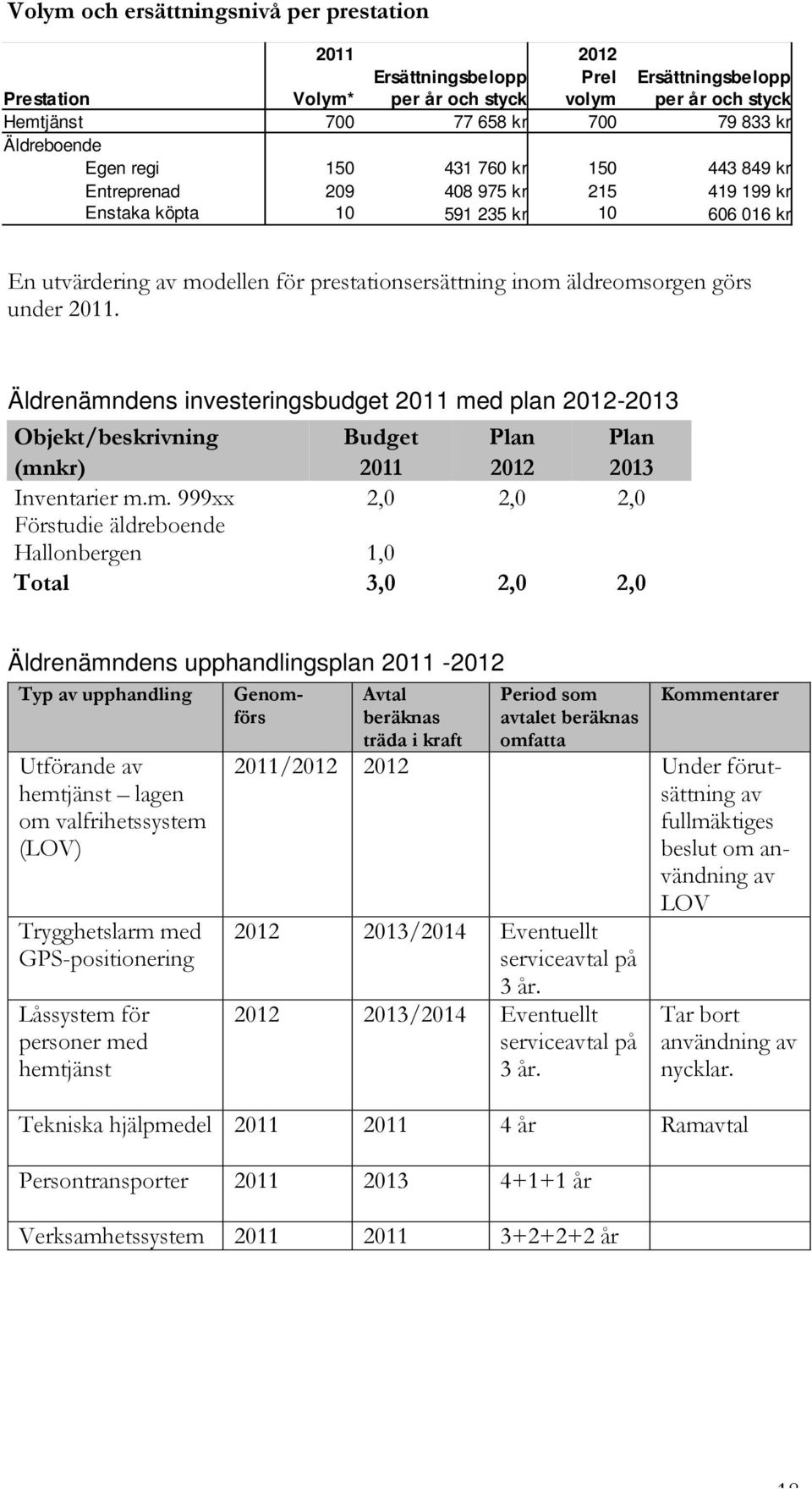 görs under 2011. Äldrenämn