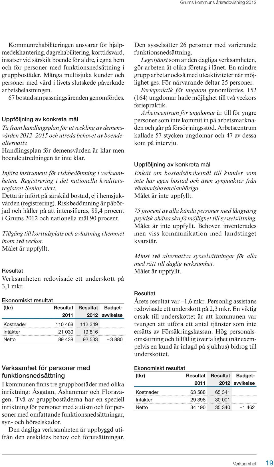 Uppföljning av konkreta mål Ta fram handlingsplan för utveckling av demensvården 2012 2015 och utreda behovet av boendealternativ.