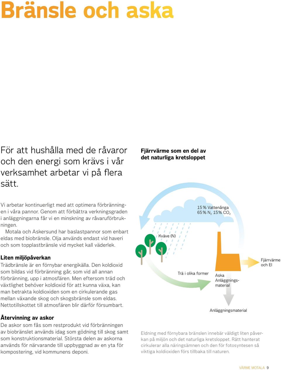 Genom att förbättra verkningsgraden i anläggningarna får vi en minskning av råvaruförbrukningen. Motala och Askersund har baslastpannor som enbart eldas med biobränsle.