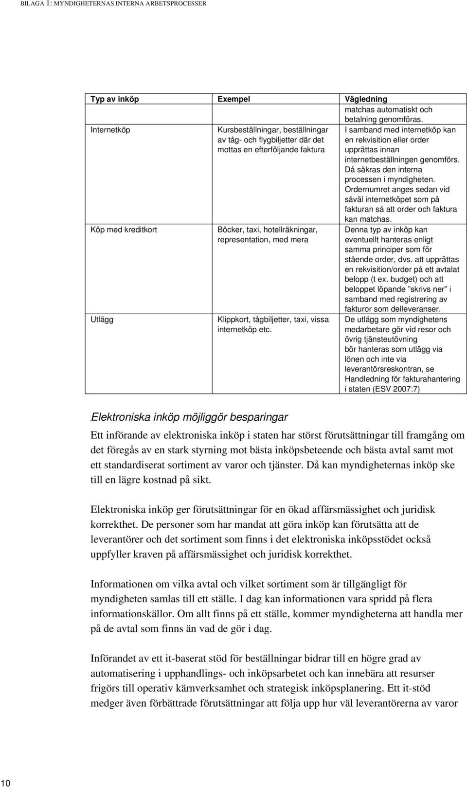 Klippkort, tågbiljetter, taxi, vissa internetköp etc. I samband med internetköp kan en rekvisition eller order upprättas innan internetbeställningen genomförs.