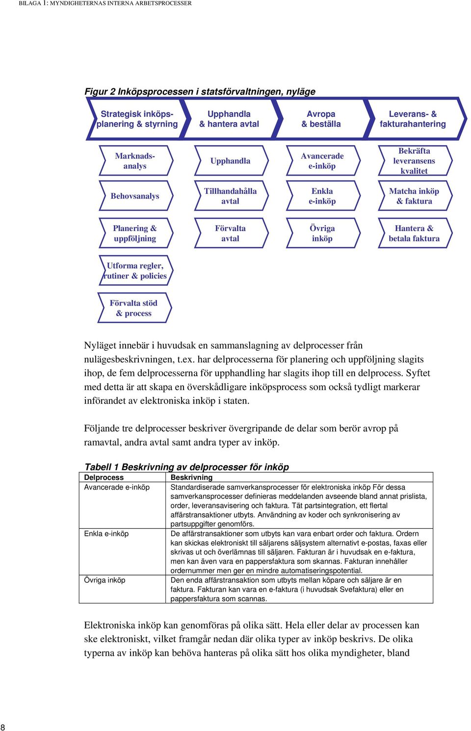 avtal Övriga inköp Hantera & betala faktura Utforma regler, rutiner & policies Förvalta stöd & process Nyläget innebär i huvudsak en sammanslagning av delprocesser från nulägesbeskrivningen, t.ex.