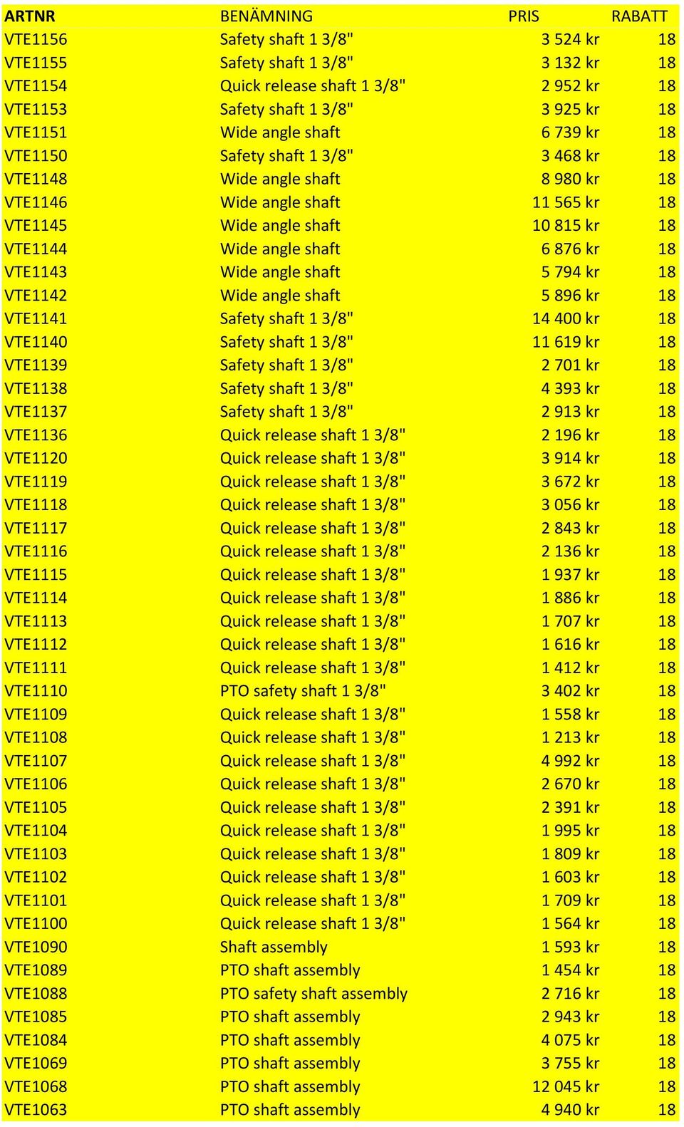 VTE1143 Wide angle shaft 5 794 kr 18 VTE1142 Wide angle shaft 5 896 kr 18 VTE1141 Safety shaft 1 3/8" 14 400 kr 18 VTE1140 Safety shaft 1 3/8" 11 619 kr 18 VTE1139 Safety shaft 1 3/8" 2 701 kr 18