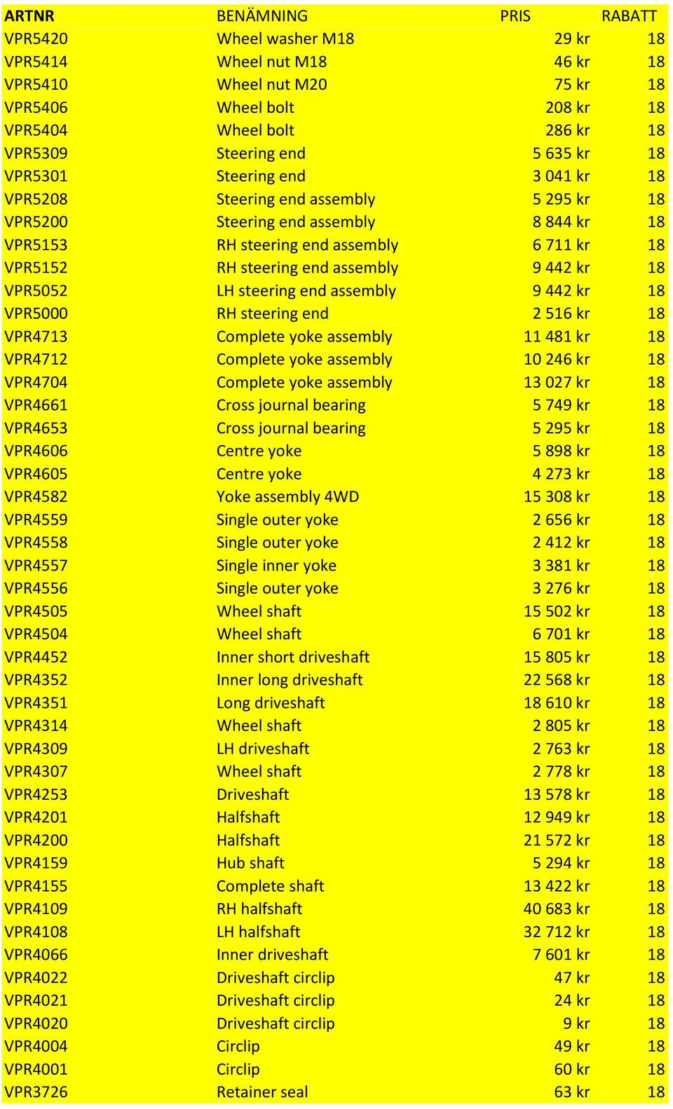 VPR5052 LH steering end assembly 9 442 kr 18 VPR5000 RH steering end 2 516 kr 18 VPR4713 Complete yoke assembly 11 481 kr 18 VPR4712 Complete yoke assembly 10 246 kr 18 VPR4704 Complete yoke assembly