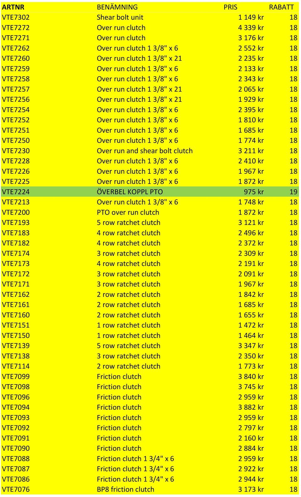 VTE7254 Over run clutch 1 3/8" x 6 2 395 kr 18 VTE7252 Over run clutch 1 3/8" x 6 1 810 kr 18 VTE7251 Over run clutch 1 3/8" x 6 1 685 kr 18 VTE7250 Over run clutch 1 3/8" x 6 1 774 kr 18 VTE7230
