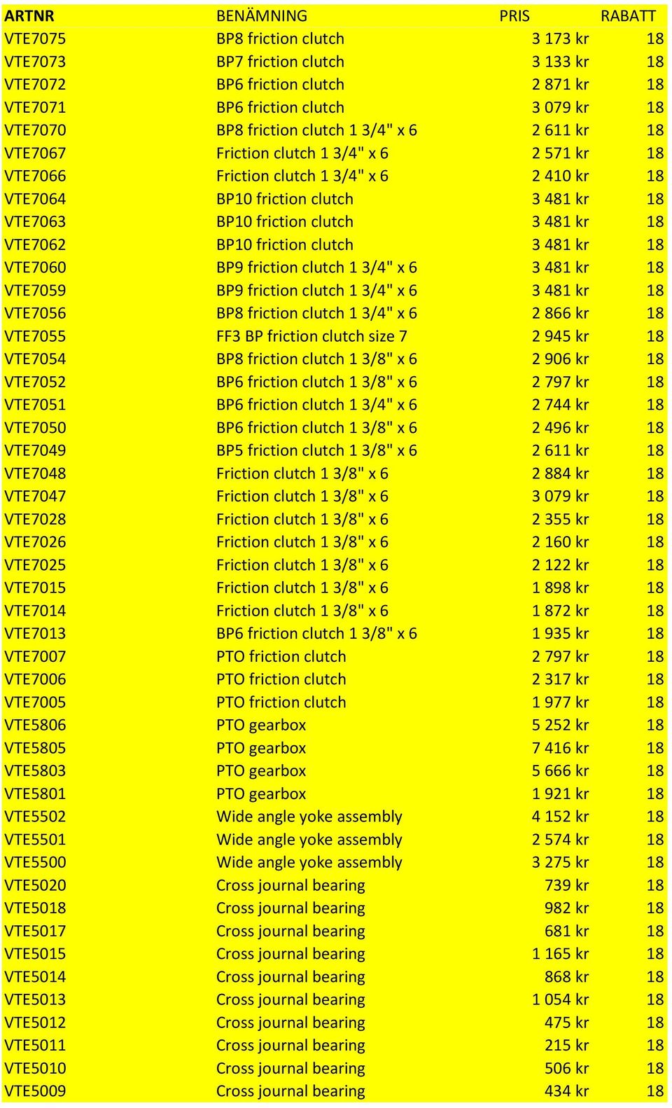 BP10 friction clutch 3 481 kr 18 VTE7060 BP9 friction clutch 1 3/4" x 6 3 481 kr 18 VTE7059 BP9 friction clutch 1 3/4" x 6 3 481 kr 18 VTE7056 BP8 friction clutch 1 3/4" x 6 2 866 kr 18 VTE7055 FF3