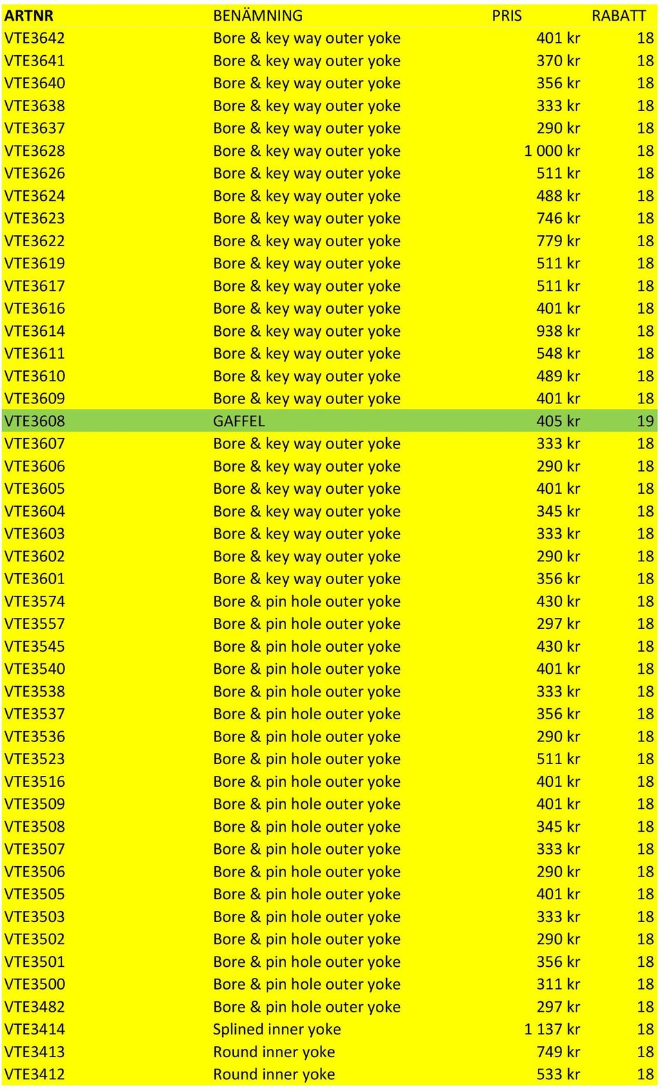 VTE3622 Bore & key way outer yoke 779 kr 18 VTE3619 Bore & key way outer yoke 511 kr 18 VTE3617 Bore & key way outer yoke 511 kr 18 VTE3616 Bore & key way outer yoke 401 kr 18 VTE3614 Bore & key way