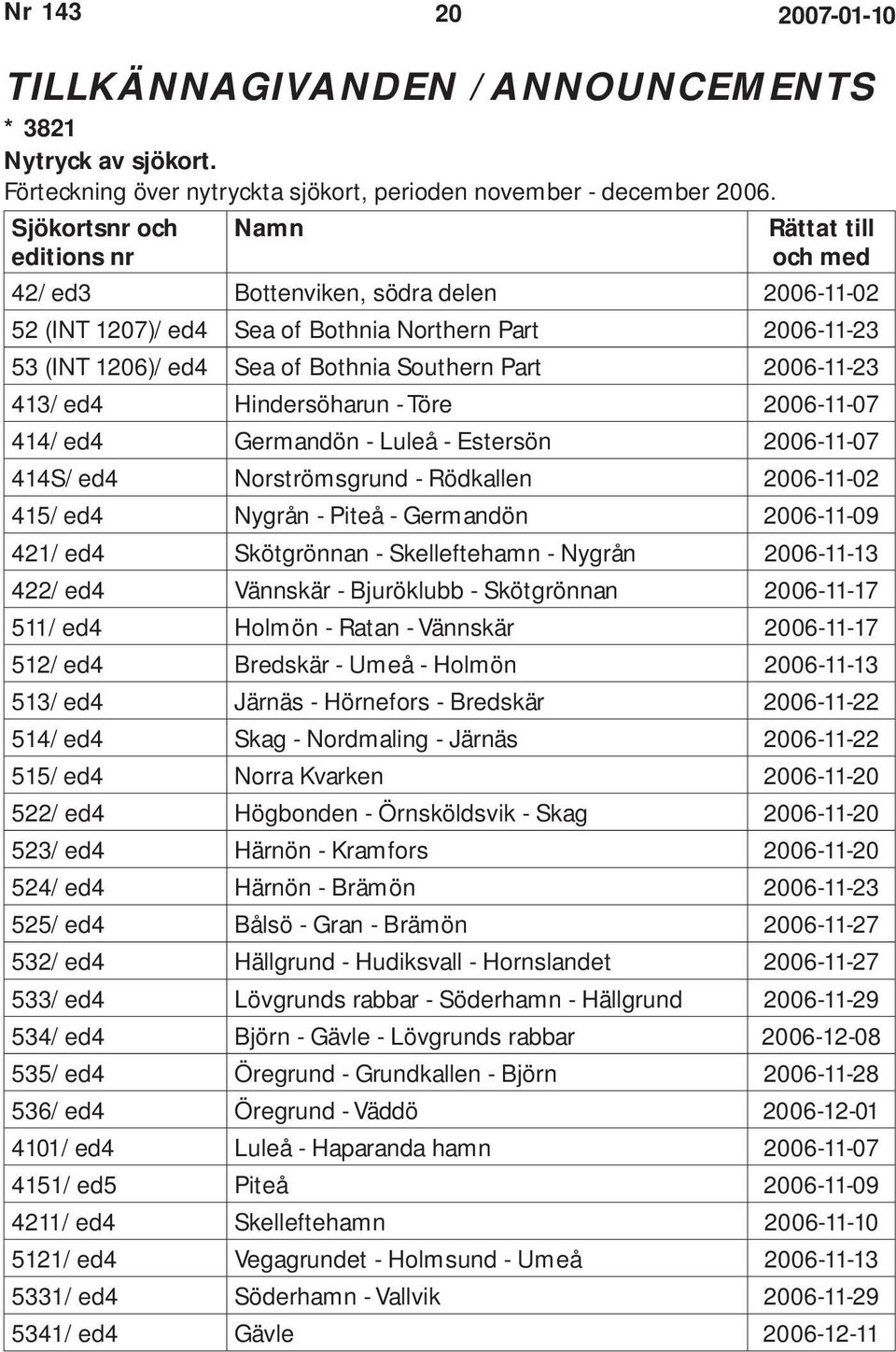 Part 2006-11-23 413/ ed4 Hindersöharun - Töre 2006-11-07 414/ ed4 Germandön - Luleå - Estersön 2006-11-07 414S/ ed4 Norströmsgrund - Rödkallen 2006-11-02 415/ ed4 Nygrån - Piteå - Germandön