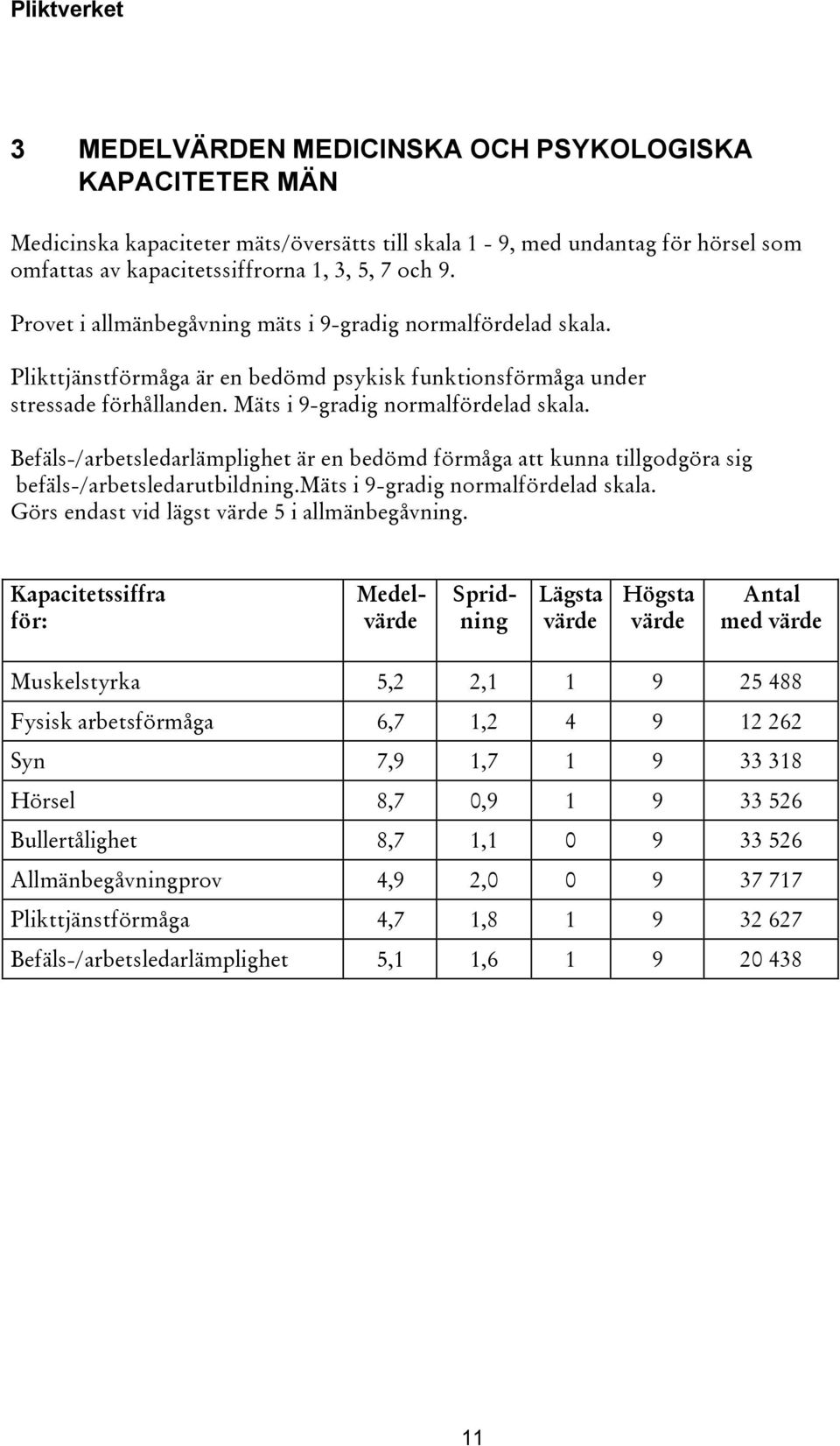 Befäls-/arbetsledarlämplighet är en bedömd förmåga att kunna tillgodgöra sig befäls-/arbetsledarutbildning.mäts i 9-gradig normalfördelad skala. Görs endast vid lägst värde 5 i allmänbegåvning.