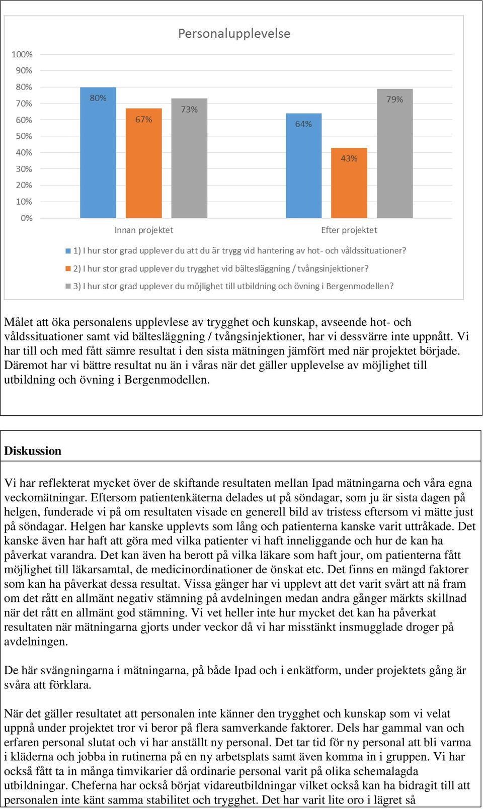 Däremot har vi bättre resultat nu än i våras när det gäller upplevelse av möjlighet till utbildning och övning i Bergenmodellen.