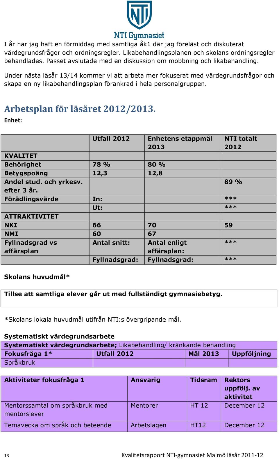 Under nästa läsår 13/14 kommer vi att arbeta mer fokuserat med värdegrundsfrågor och skapa en ny likabehandlingsplan förankrad i hela personalgruppen. Arbetsplan för läsåret 2012/2013.