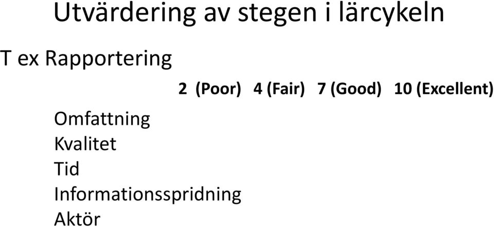 Tid Informationsspridning Aktör 2