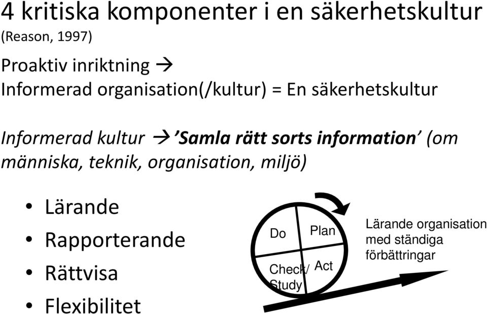 sorts information (om människa, teknik, organisation, miljö) Lärande Rapporterande