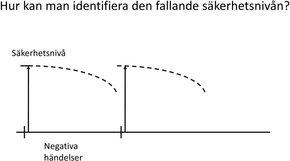 fallande