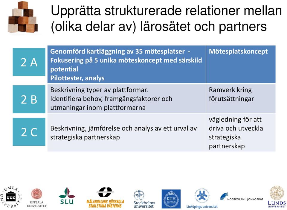 Identifiera behov, framgångsfaktorer och utmaningar inom plattformarna Beskrivning, jämförelse och analys av ett urval av