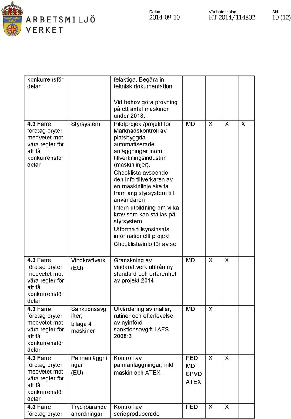 Checklista avseende den info tillverkaren av en maskinlinje ska ta fram ang styrsystem till användaren Intern utbildning om vilka krav som kan ställas på styrsystem.