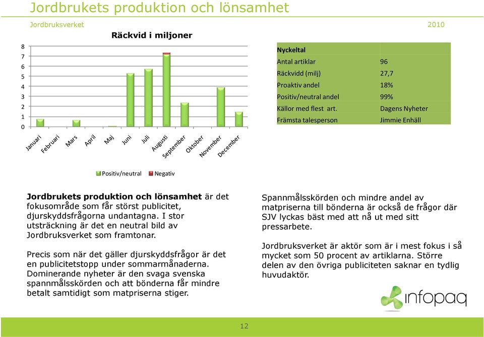 I stor utsträckning är det en neutral bild av Jordbruksverket som framtonar. Precis som när det gäller djurskyddsfrågor är det en publicitetstopp under sommarmånaderna.