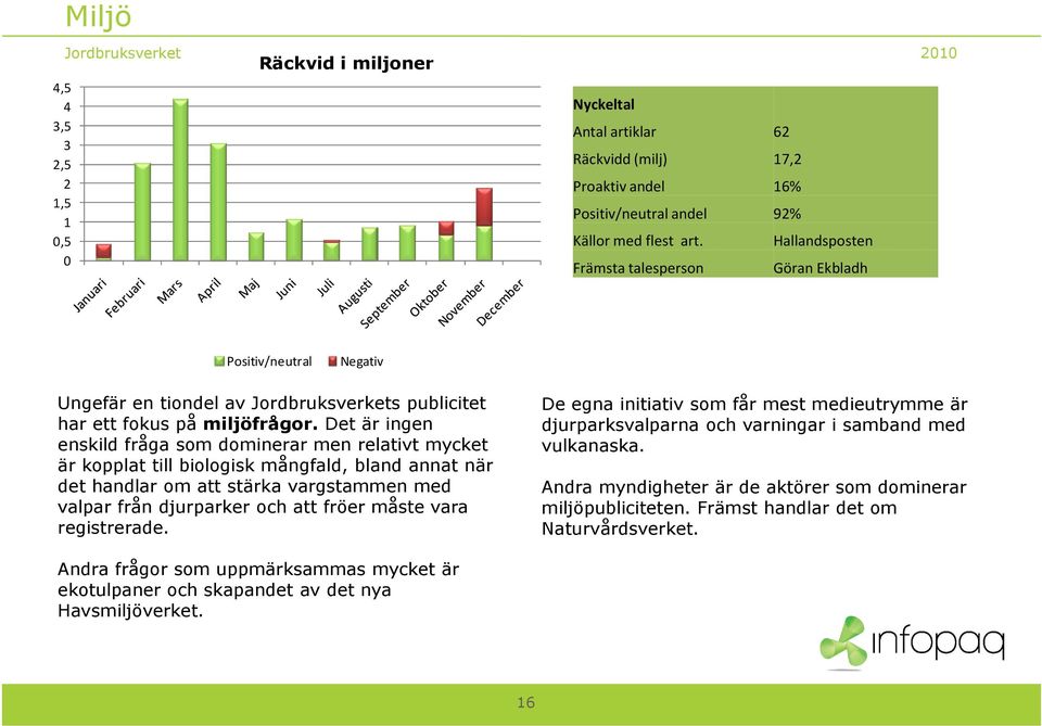 Det är ingen enskild fråga som dominerar men relativt mycket är kopplat till biologisk mångfald, bland annat när det handlar om att stärka vargstammen med valpar från djurparker och att fröer måste