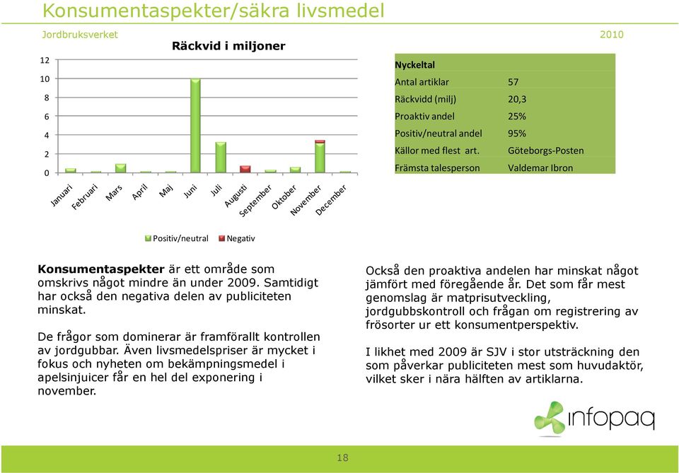 Samtidigt har också den negativa delen av publiciteten minskat. De frågor som dominerar är framförallt kontrollen av jordgubbar.