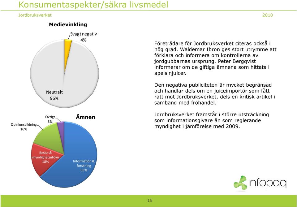 Peter Bergqvist informerar om de giftiga ämnena som hittats i apelsinjuicer.