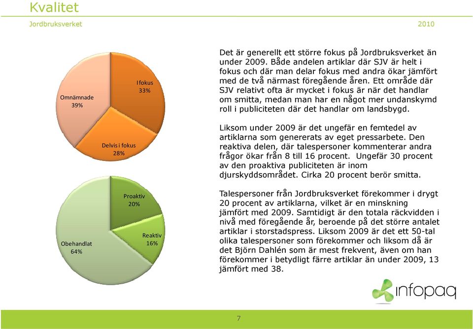 Ett område där SJV relativt ofta är mycket i fokus är när det handlar om smitta, medan man har en något mer undanskymd roll i publiciteten där det handlar om landsbygd.