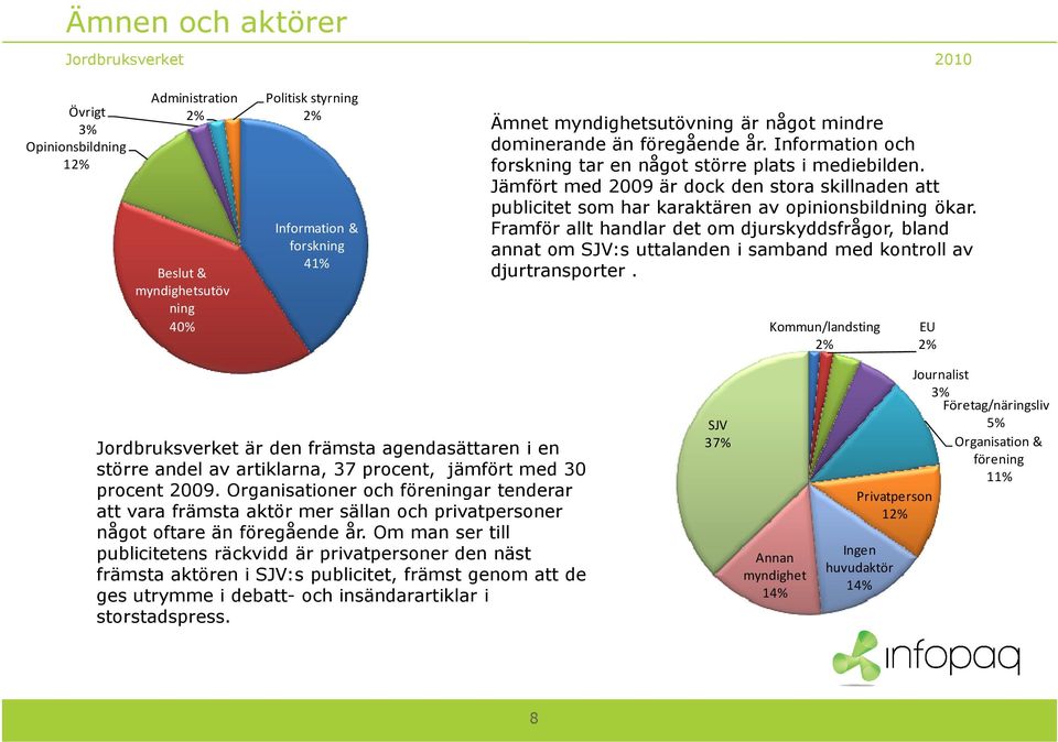 Jämfört med 2009 är dock den stora skillnaden att publicitet som har karaktären av opinionsbildning ökar.