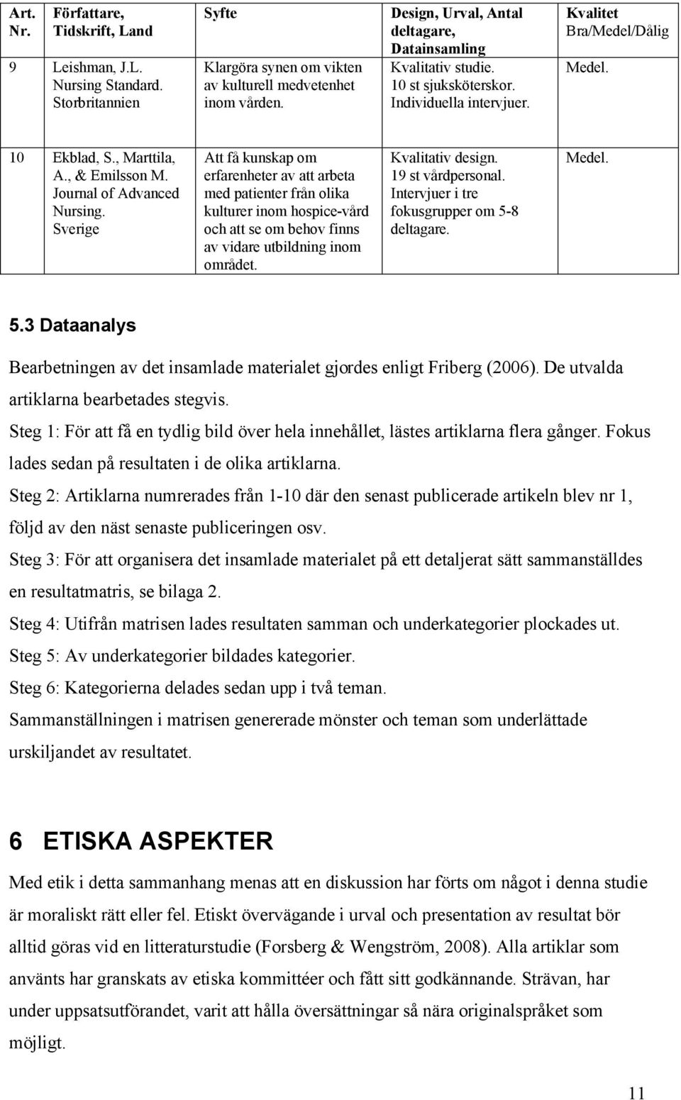 Journal of Advanced Nursing. Sverige Att få kunskap om erfarenheter av att arbeta med patienter från olika kulturer inom hospice-vård och att se om behov finns av vidare utbildning inom området.