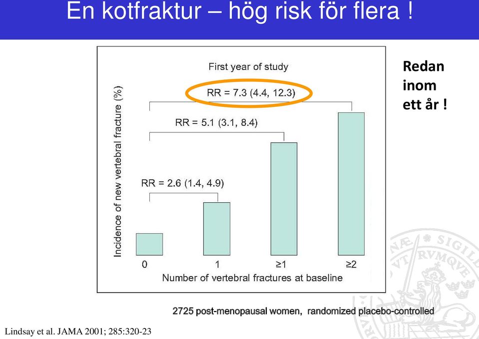 JAMA 2001; 285:320-23 2725