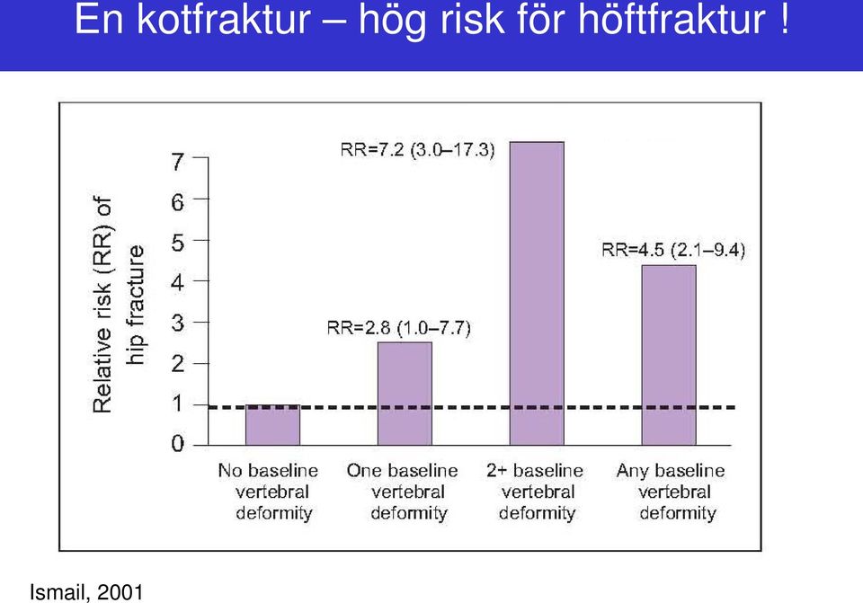 hög risk för