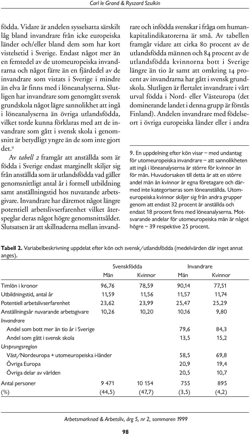 Slutligen har invandrare som genomgått svensk grundskola något lägre sannolikhet att ingå i löneanalyserna än övriga utlandsfödda, vilket torde kunna förklaras med att de invandrare som gått i svensk