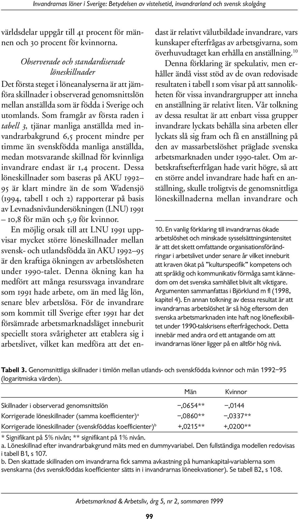 Som framgår av första raden i tabell 3, tjänar manliga anställda med invandrarbakgrund 6,5 procent mindre per timme än svenskfödda manliga anställda, medan motsvarande skillnad för kvinnliga