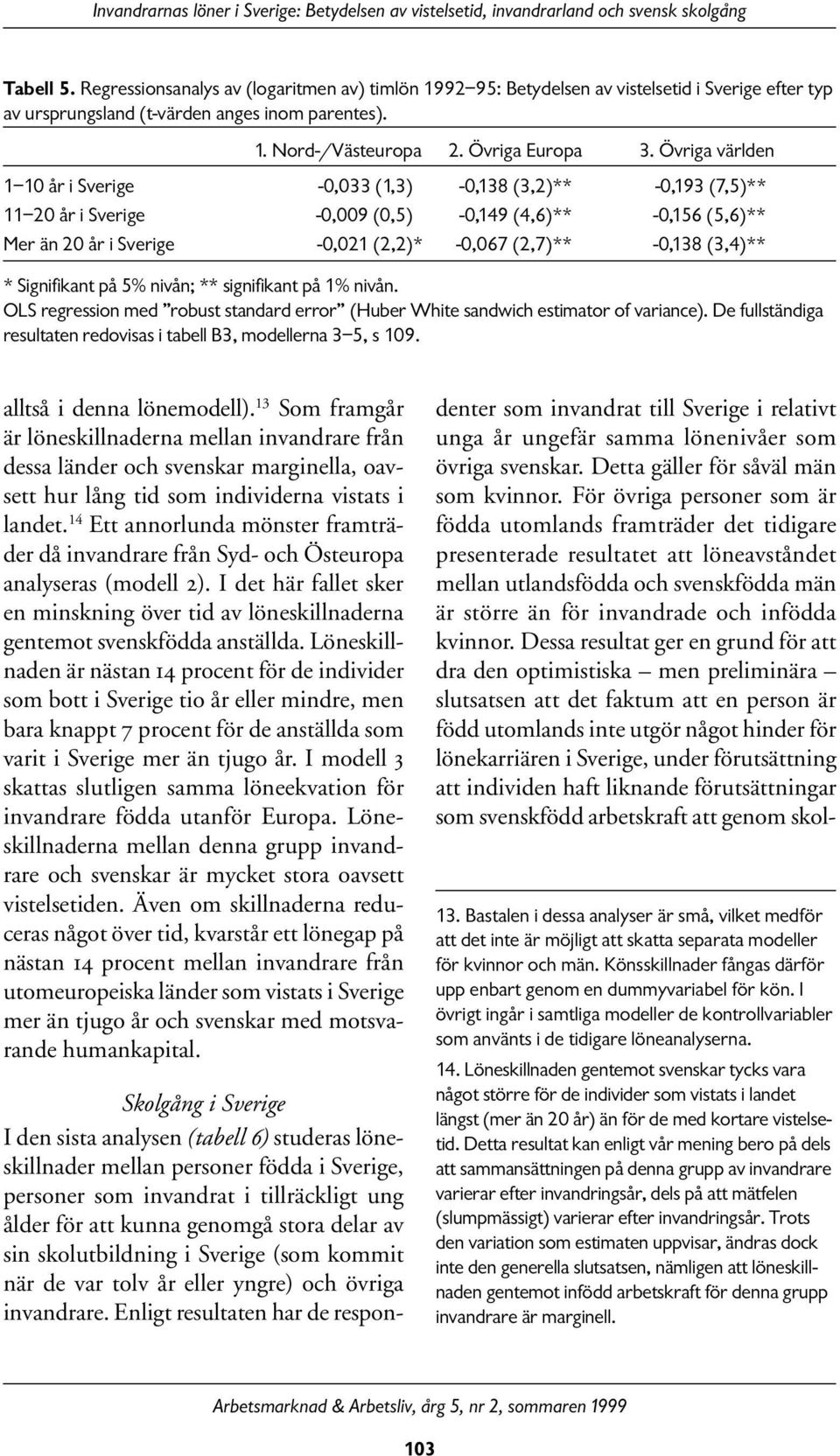 Övriga världen 1 10 år i Sverige -0,033 (1,3) -0,138 (3,2)** -0,193 (7,5)** 11 20 år i Sverige -0,009 (0,5) -0,149 (4,6)** -0,156 (5,6)** Mer än 20 år i Sverige -0,021 (2,2)* -0,067 (2,7)** -0,138