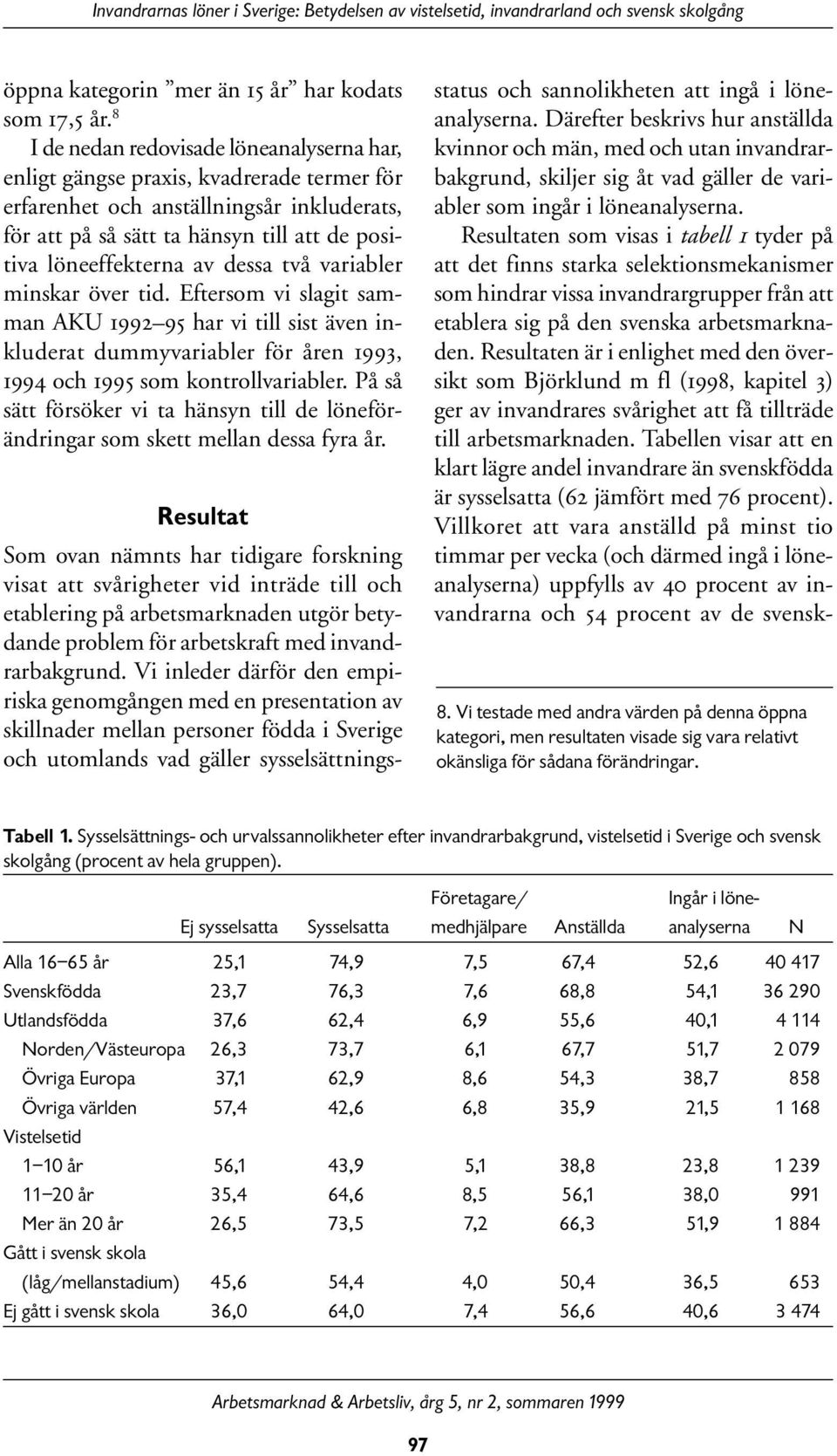 dessa två variabler minskar över tid. Eftersom vi slagit samman AKU 1992 95 har vi till sist även inkluderat dummyvariabler för åren 1993, 1994 och 1995 som kontrollvariabler.