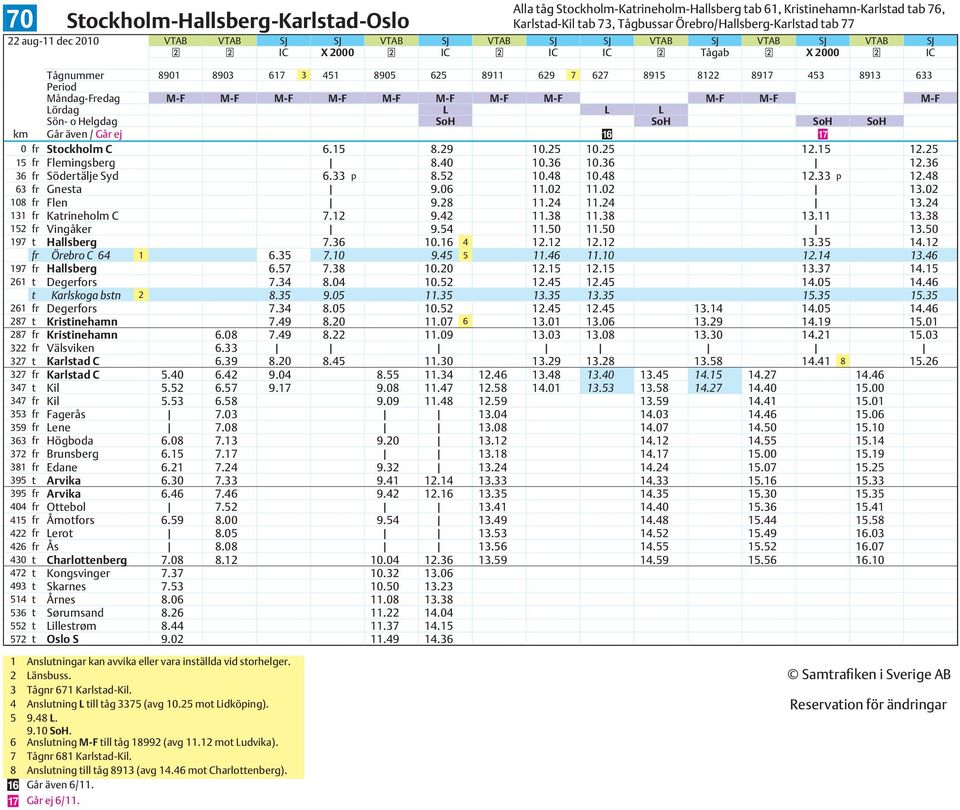 M-F M-F M-F M-F M-F M-F M-F M-F Lördag L L L Sön- o Helgdag SoH SoH SoH SoH km Går även / Går ej 16 17 0 Stockholm 10.25 12.15 6.15 8.29 10.25 12.25 15 Flemingsberg 8.40 10.36 10.36 12.