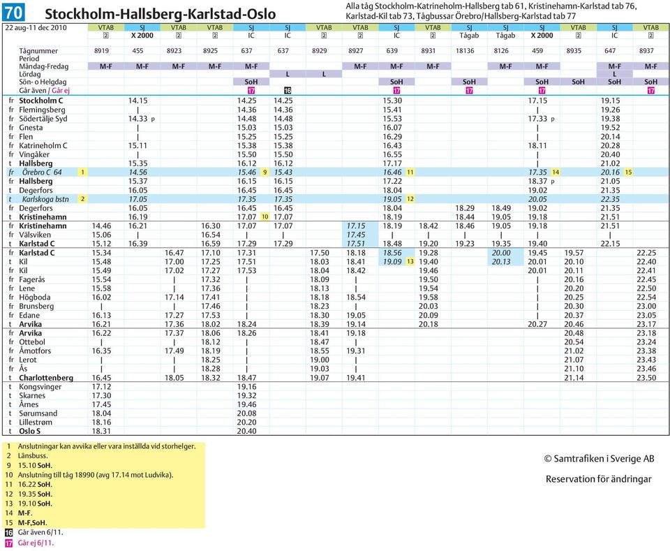 M-F M-F M-F M-F M-F M-F M-F M-F M-F M-F M-F M-F Lördag L L L Sön- o Helgdag SoH SoH SoH SoH SoH SoH SoH Går även / Går ej 17 16 17 17 17 17 Stockholm 14.15 14.25 14.25 15.30 17.15 19.