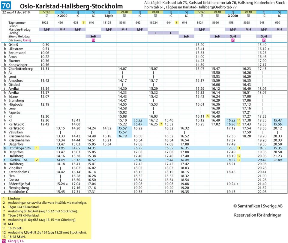 06 13.53 16.25 Årnes 10.22 14.09 16.46 Skarnes 10.36 14.23 17.00 Kongsvinger 10.56 14.39 17.17 harlottenberg 11.31 14.07 15.07 15.07 15.47 16.23 17.45 Ås 15.50 16.26 Lerot 15.53 16.29 Åmotfors 11.