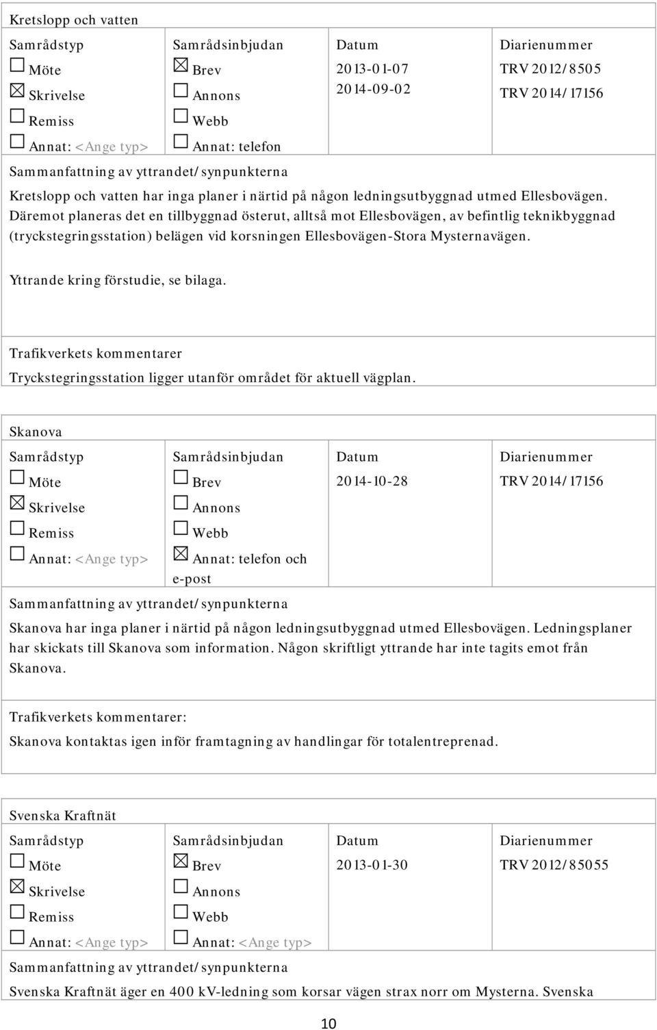 Yttrande kring förstudie, se bilaga. Tryckstegringsstation ligger utanför området för aktuell vägplan.